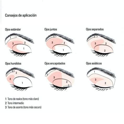Como Maquillarse Los Ojos Según Su Forma Y Contorno Maquillaje