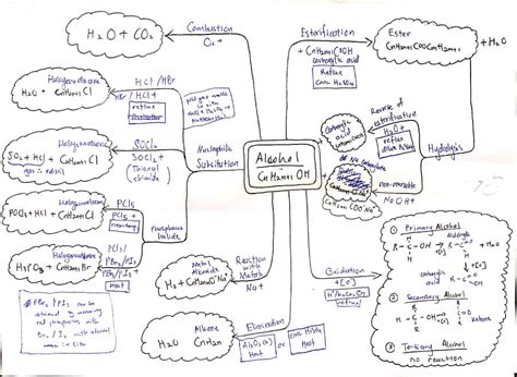 As Level Organic Chemistry Mind Map