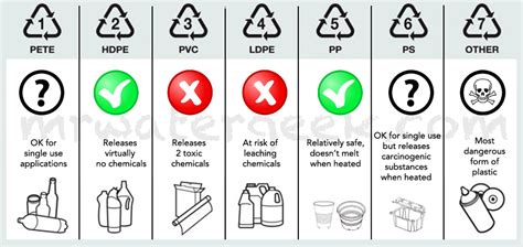 Understanding Plastic Symbols Identifying Recyclable Products Climate Of Our Future