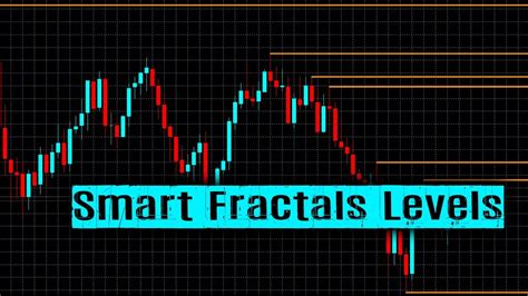Smart Fractals Levels Mt5 Indicator Youtube