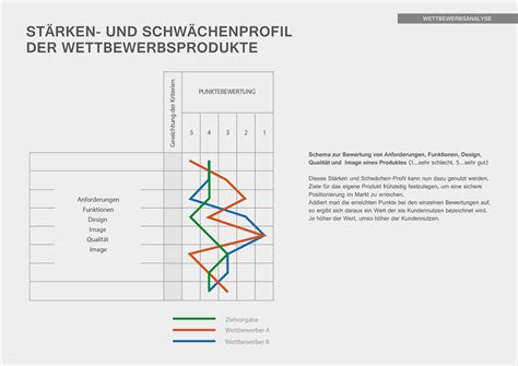 Die vorlagen sind praxiserprobt und werden in verschiedenen schweizer kmu, privathaushalten und schulverwaltungen eingesetzt. Konkurrenzanalyse Vorlage Excel Schönste Snap Niedlich ...