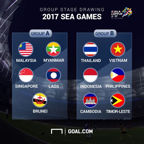 Bertanding memperebutkan tempat ketiga di stadion selayang, pasukan luis milla mengalahkan. SEA Games: Favourable draw for Malaysia; separated from ...