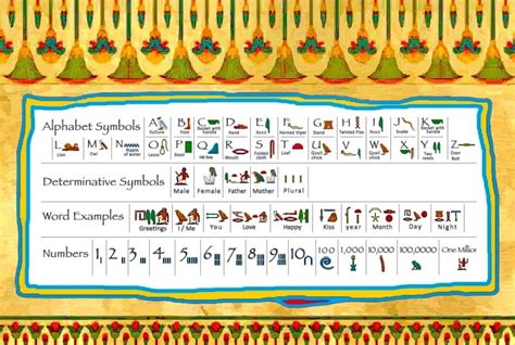 Ancient Egyptian Alphabet Egyptology Egypt Fun Tours