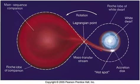 Can Neutron Stars Have Accretion Discs Like Black Holes Quora