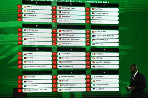 بطاقة مباراة الجزائر و زامبيا. تعرف على نتائج قرعة تصفيات كأس أمم إفريقيا 2021