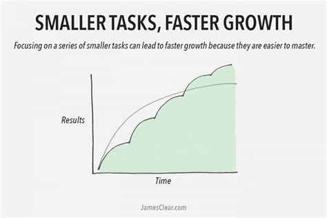 The 2 Types Of Growth Which Growth Curve Are You Following