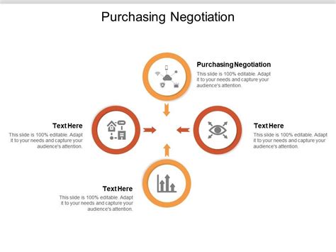 Purchasing Negotiation Ppt Powerpoint Presentation Infographic Template