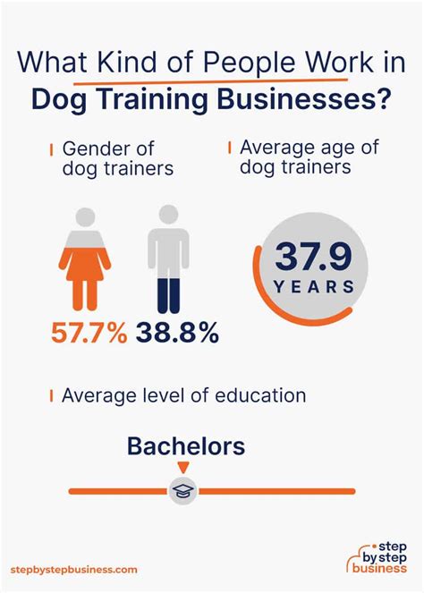 Your How Much Do Dog Trainer Business Owners Make Essential Tips