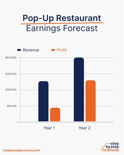 how to start a pop up restaurant in 2023 a step by step guide