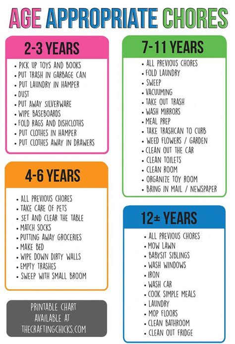 Age Appropriate Chore Printable Chores Your Kids Can Do At Different
