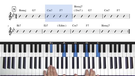 Rhythm Changes Form Chords Improvisation Reharmonisation Pdf