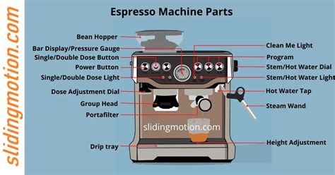Guide On 18 Essential Espresso Machine Partsnames And Diagram
