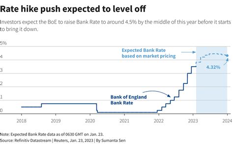 Bank Of England Base Rate Candacebodhi