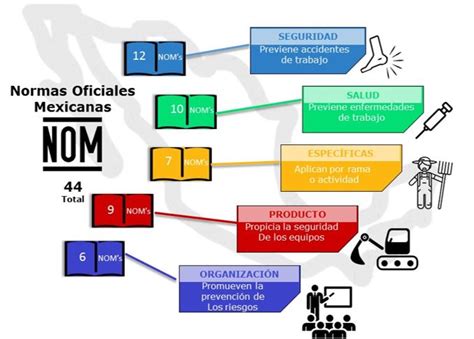 Normas Oficiales Mexicanas Noms Vigentes En El Sector Ferroviario Hot