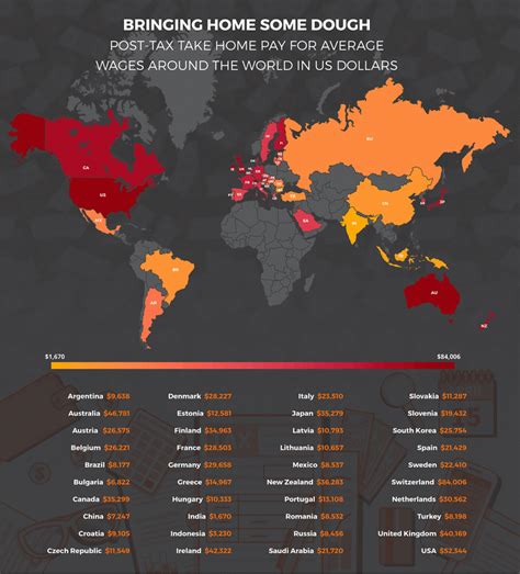 Global Average Income Compared Moneyweb