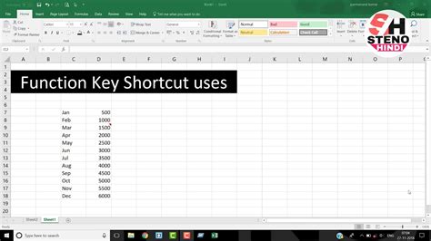 Function Key Uses In Excel Youtube