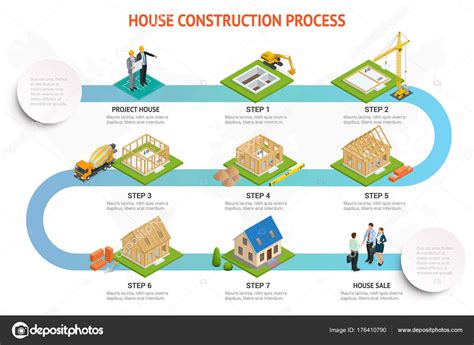 Infographic Construction Of A Blockhouse House Building Process