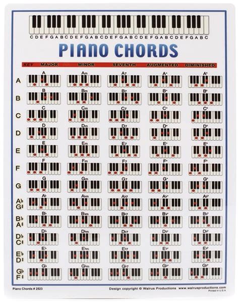 Complete Printable Piano Chord Chart Sheet And Chords Collection