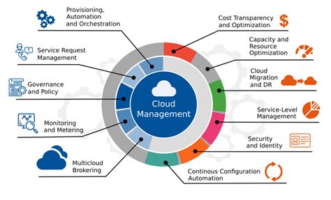 The Benefits Of Using A Multi Cloud Strategy