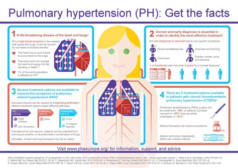 Pin On Pulmonary Hypertension