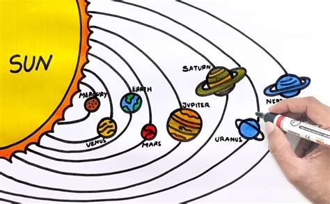 Details More Than 134 Solar System Drawing With Colour Best Vn