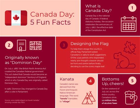 Canada Day 5 Fun Facts List Infographic Venngage