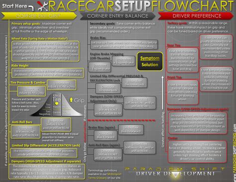 However, the league i belong to is adding a dirt track series this winter and i don't have a clue how to develop. Sim Racing: Sim Racing Setup Guide