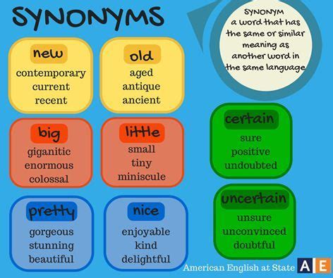 English synonyms with images to share - Google Search | Learn english ...