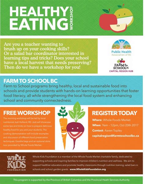 Health Eating Workshop Capital Farm To School Bc