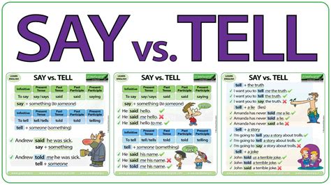 Say Vs Tell Said Vs Told What Is The Difference English Lesson