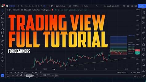 Tradingview Full Tutorial For Beginnershow To Use Tradingview