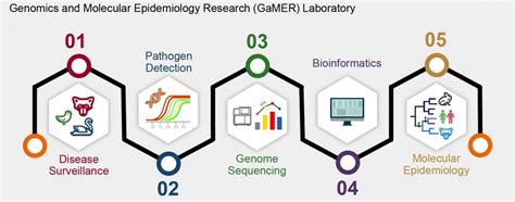 Home Lee S Genomics And Molecular Epidemiology Research Laboratory