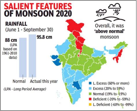 In Focus Quantification Of Monsoon Rainfall