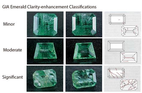 Emerald Information Quality Price And Treatment
