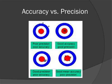 Ppt Accuracy Precision And Significant Figures Powerpoint