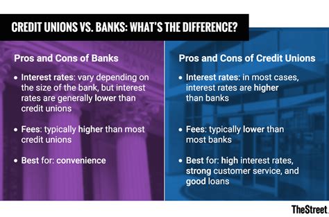 Credit Unions Vs Banks Whats The Difference Thestreet