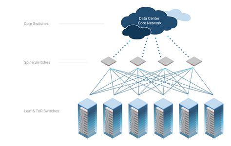 Solutions For Cloud And Data Centers