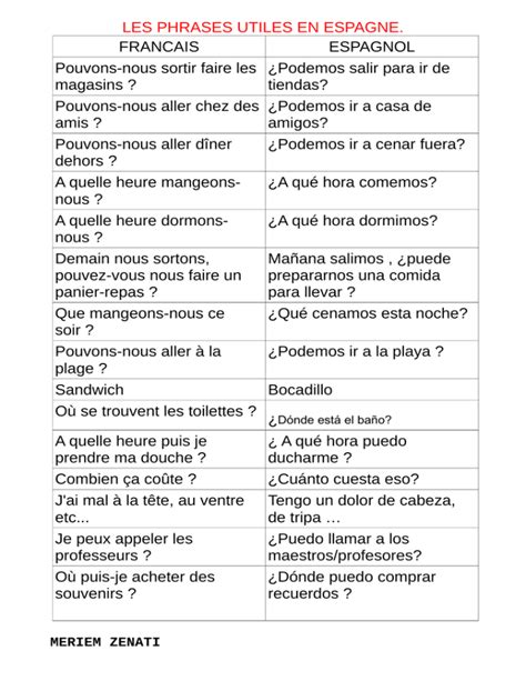 Les Phrases Utiles En Espagne Francais Espagnol