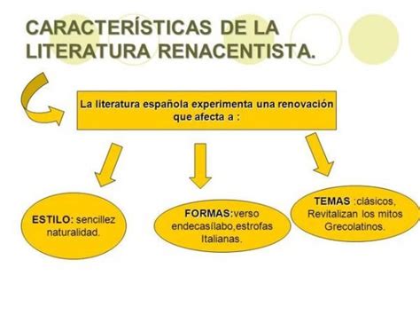 España es rica en escritores, poetas y dramaturgos con talento. Literatura del Renacimiento: características principales ...