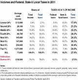 State Taxes Usa List Pictures