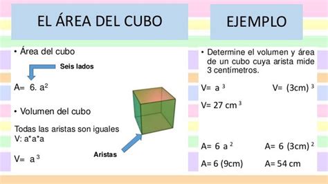 Exposición Del Cubo