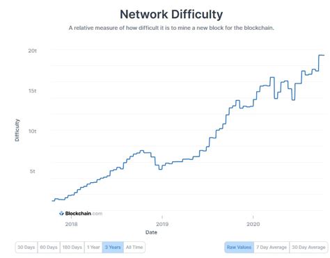 Calculate bitcoin (btc) mining profitability in realtime based on hashrate, power consumption and electricity cost. Is Bitcoin mining profitable in 2020? | StormGain