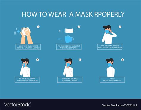 Infographic About How To Wear A Mask Properly For Vector Image