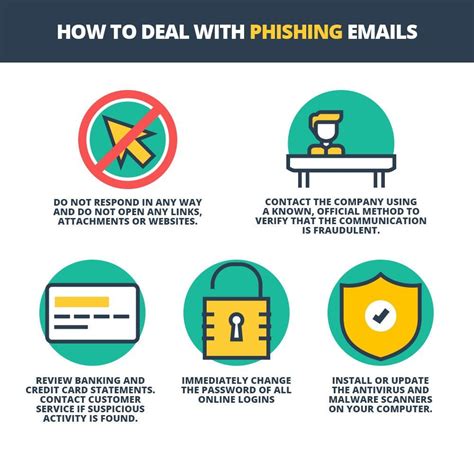 What Is Phishing How To Identify Types And Ways To Images
