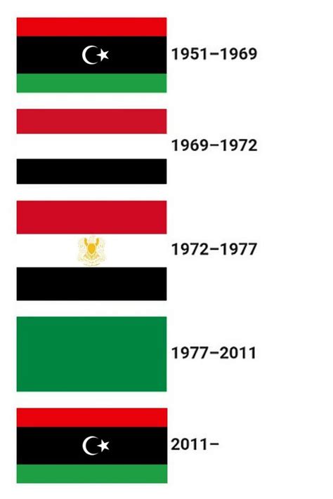 Soubor History Of The Flag Of Libya  Wikipedie