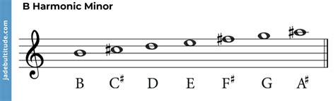 The B Harmonic Minor Scale A Music Theory Guide