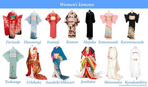 Types Of Kimono By Aliceincosplayland Japanese Outfits Japanese