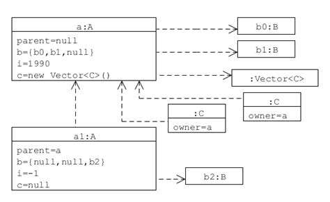 Uml Implementation Of Class Diagrams Of Java Classes Stack Overflow