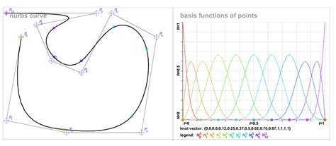 Geometry In B Spline Why Is The Number Of Knot Spans Equal To The