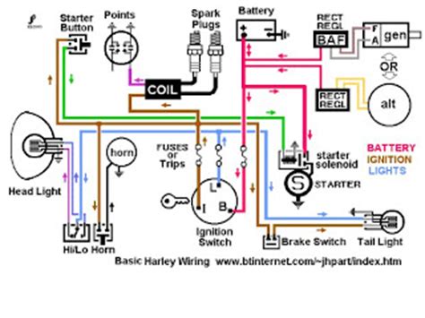 Audio & cigar lighter & power point systems. Choosing voltage regulator - Page 2 - Harley Davidson Forums: Harley Davidson Motorcycle Forum